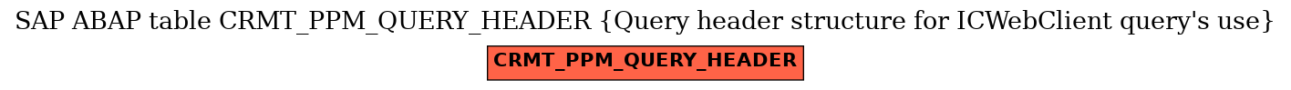 E-R Diagram for table CRMT_PPM_QUERY_HEADER (Query header structure for ICWebClient query's use)