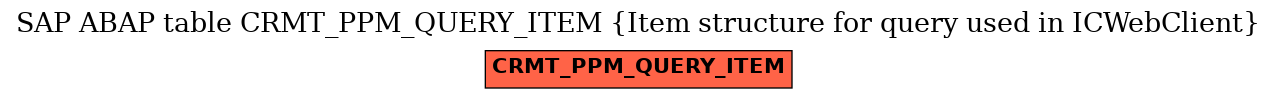 E-R Diagram for table CRMT_PPM_QUERY_ITEM (Item structure for query used in ICWebClient)