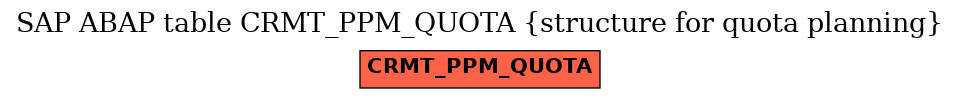 E-R Diagram for table CRMT_PPM_QUOTA (structure for quota planning)