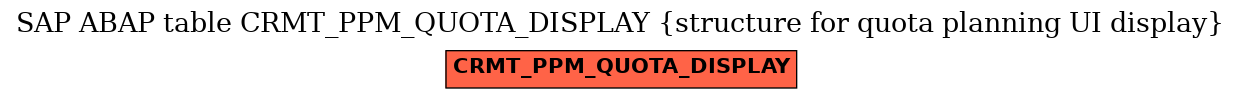 E-R Diagram for table CRMT_PPM_QUOTA_DISPLAY (structure for quota planning UI display)