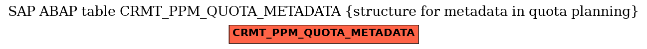 E-R Diagram for table CRMT_PPM_QUOTA_METADATA (structure for metadata in quota planning)