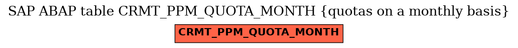 E-R Diagram for table CRMT_PPM_QUOTA_MONTH (quotas on a monthly basis)