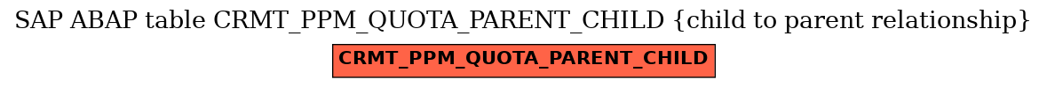 E-R Diagram for table CRMT_PPM_QUOTA_PARENT_CHILD (child to parent relationship)