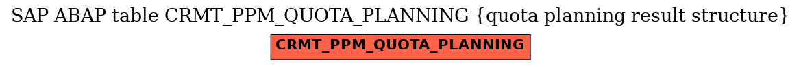 E-R Diagram for table CRMT_PPM_QUOTA_PLANNING (quota planning result structure)