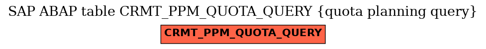 E-R Diagram for table CRMT_PPM_QUOTA_QUERY (quota planning query)