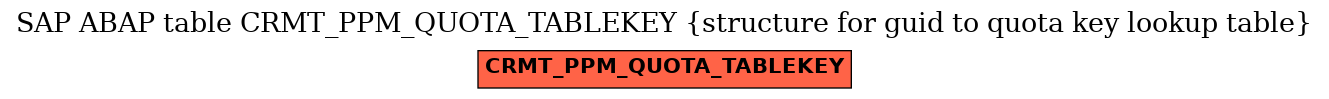 E-R Diagram for table CRMT_PPM_QUOTA_TABLEKEY (structure for guid to quota key lookup table)