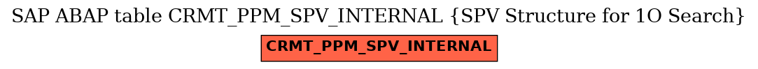 E-R Diagram for table CRMT_PPM_SPV_INTERNAL (SPV Structure for 1O Search)