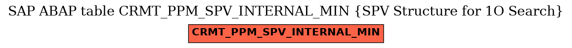 E-R Diagram for table CRMT_PPM_SPV_INTERNAL_MIN (SPV Structure for 1O Search)