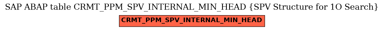 E-R Diagram for table CRMT_PPM_SPV_INTERNAL_MIN_HEAD (SPV Structure for 1O Search)