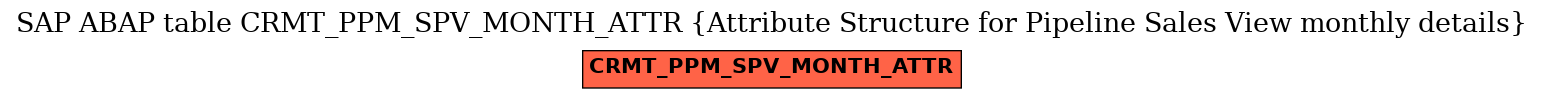 E-R Diagram for table CRMT_PPM_SPV_MONTH_ATTR (Attribute Structure for Pipeline Sales View monthly details)