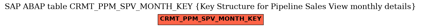 E-R Diagram for table CRMT_PPM_SPV_MONTH_KEY (Key Structure for Pipeline Sales View monthly details)
