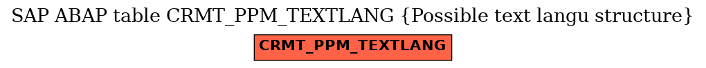 E-R Diagram for table CRMT_PPM_TEXTLANG (Possible text langu structure)