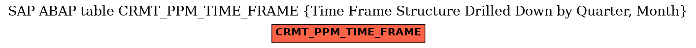 E-R Diagram for table CRMT_PPM_TIME_FRAME (Time Frame Structure Drilled Down by Quarter, Month)