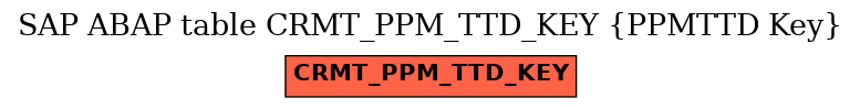 E-R Diagram for table CRMT_PPM_TTD_KEY (PPMTTD Key)