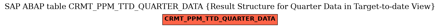 E-R Diagram for table CRMT_PPM_TTD_QUARTER_DATA (Result Structure for Quarter Data in Target-to-date View)