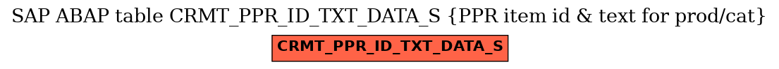 E-R Diagram for table CRMT_PPR_ID_TXT_DATA_S (PPR item id & text for prod/cat)