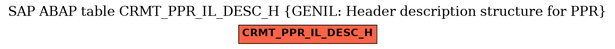 E-R Diagram for table CRMT_PPR_IL_DESC_H (GENIL: Header description structure for PPR)