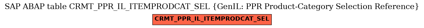 E-R Diagram for table CRMT_PPR_IL_ITEMPRODCAT_SEL (GenIL: PPR Product-Category Selection Reference)