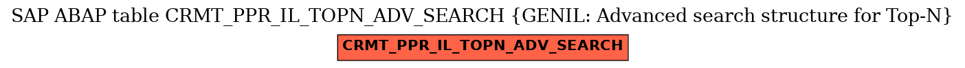 E-R Diagram for table CRMT_PPR_IL_TOPN_ADV_SEARCH (GENIL: Advanced search structure for Top-N)