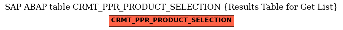 E-R Diagram for table CRMT_PPR_PRODUCT_SELECTION (Results Table for Get List)