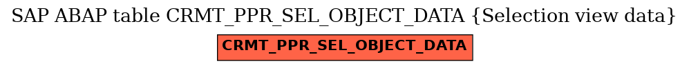 E-R Diagram for table CRMT_PPR_SEL_OBJECT_DATA (Selection view data)