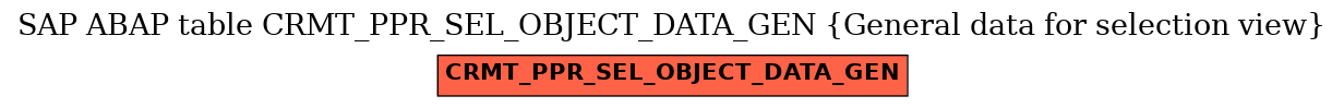 E-R Diagram for table CRMT_PPR_SEL_OBJECT_DATA_GEN (General data for selection view)