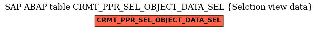 E-R Diagram for table CRMT_PPR_SEL_OBJECT_DATA_SEL (Selction view data)