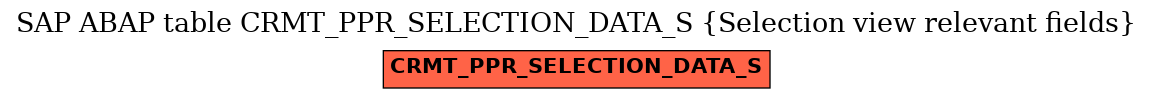 E-R Diagram for table CRMT_PPR_SELECTION_DATA_S (Selection view relevant fields)