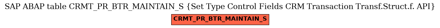 E-R Diagram for table CRMT_PR_BTR_MAINTAIN_S (Set Type Control Fields CRM Transaction Transf.Struct.f. API)