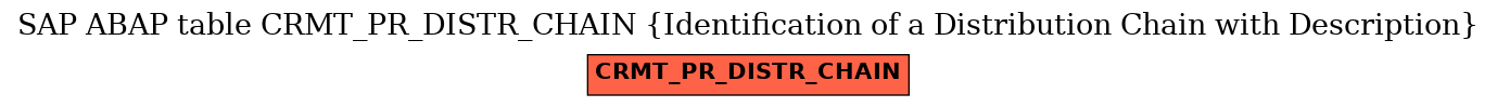 E-R Diagram for table CRMT_PR_DISTR_CHAIN (Identification of a Distribution Chain with Description)