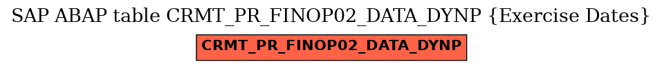 E-R Diagram for table CRMT_PR_FINOP02_DATA_DYNP (Exercise Dates)