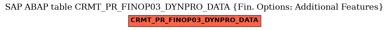 E-R Diagram for table CRMT_PR_FINOP03_DYNPRO_DATA (Fin. Options: Additional Features)
