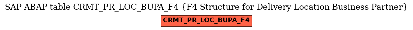 E-R Diagram for table CRMT_PR_LOC_BUPA_F4 (F4 Structure for Delivery Location Business Partner)