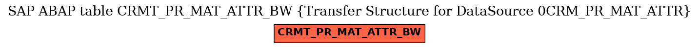 E-R Diagram for table CRMT_PR_MAT_ATTR_BW (Transfer Structure for DataSource 0CRM_PR_MAT_ATTR)