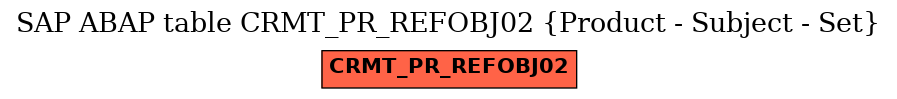 E-R Diagram for table CRMT_PR_REFOBJ02 (Product - Subject - Set)