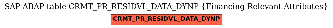 E-R Diagram for table CRMT_PR_RESIDVL_DATA_DYNP (Financing-Relevant Attributes)