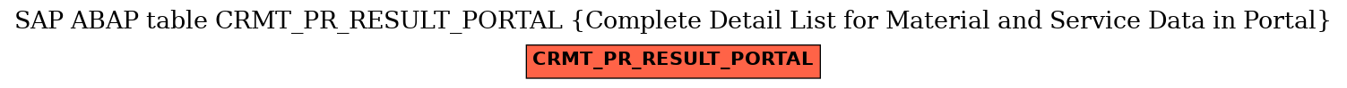 E-R Diagram for table CRMT_PR_RESULT_PORTAL (Complete Detail List for Material and Service Data in Portal)