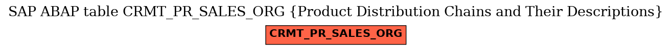E-R Diagram for table CRMT_PR_SALES_ORG (Product Distribution Chains and Their Descriptions)
