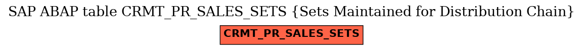 E-R Diagram for table CRMT_PR_SALES_SETS (Sets Maintained for Distribution Chain)