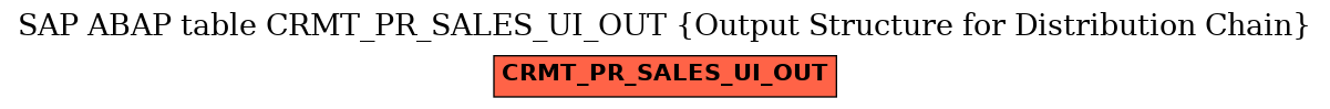 E-R Diagram for table CRMT_PR_SALES_UI_OUT (Output Structure for Distribution Chain)