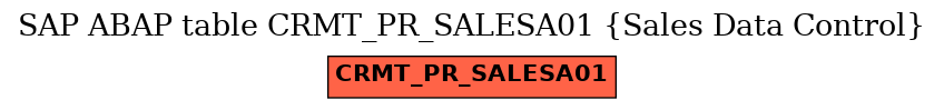 E-R Diagram for table CRMT_PR_SALESA01 (Sales Data Control)