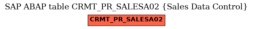 E-R Diagram for table CRMT_PR_SALESA02 (Sales Data Control)