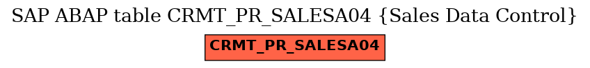 E-R Diagram for table CRMT_PR_SALESA04 (Sales Data Control)