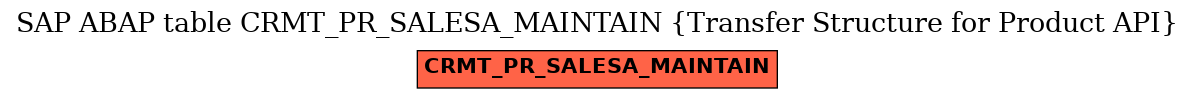 E-R Diagram for table CRMT_PR_SALESA_MAINTAIN (Transfer Structure for Product API)