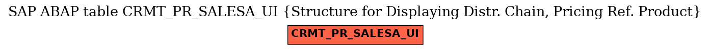 E-R Diagram for table CRMT_PR_SALESA_UI (Structure for Displaying Distr. Chain, Pricing Ref. Product)