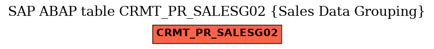 E-R Diagram for table CRMT_PR_SALESG02 (Sales Data Grouping)
