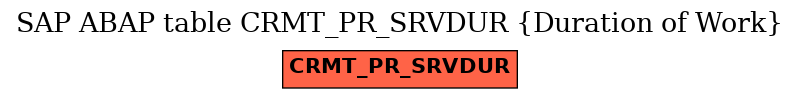 E-R Diagram for table CRMT_PR_SRVDUR (Duration of Work)