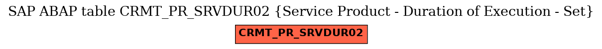 E-R Diagram for table CRMT_PR_SRVDUR02 (Service Product - Duration of Execution - Set)