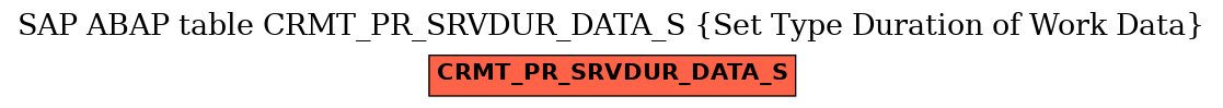 E-R Diagram for table CRMT_PR_SRVDUR_DATA_S (Set Type Duration of Work Data)