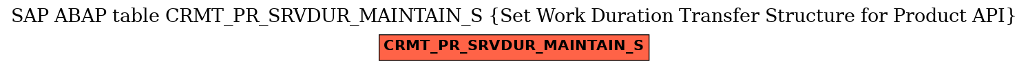 E-R Diagram for table CRMT_PR_SRVDUR_MAINTAIN_S (Set Work Duration Transfer Structure for Product API)